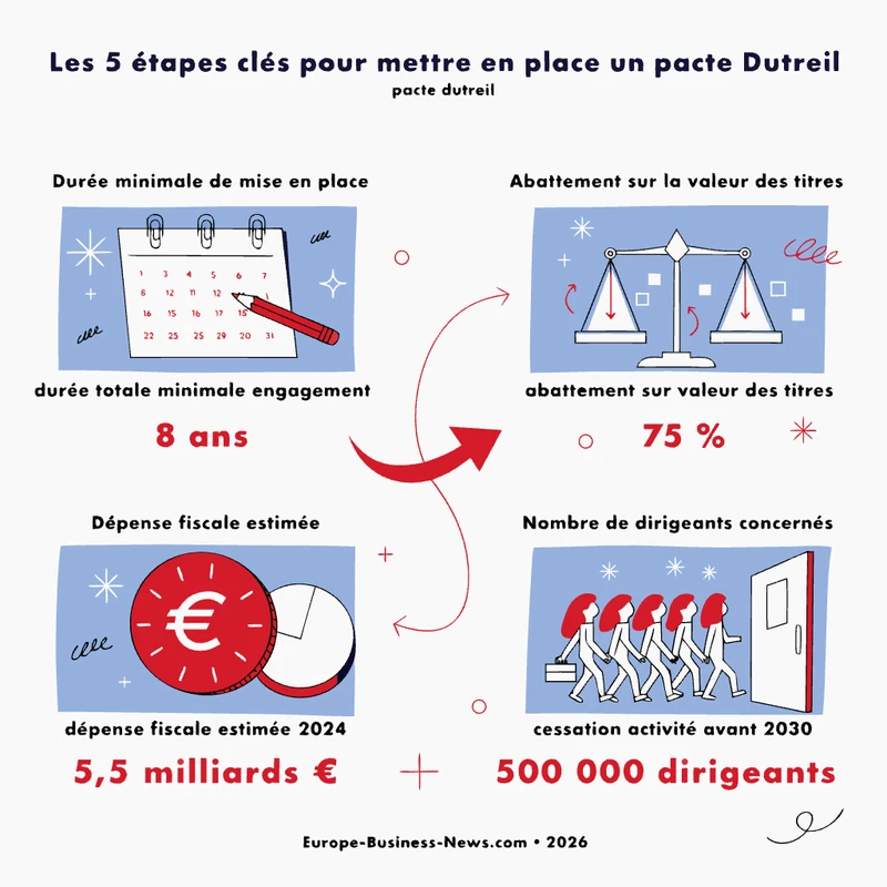 infographie les 5 étapes clés pour mettre en place un pacte dutreil